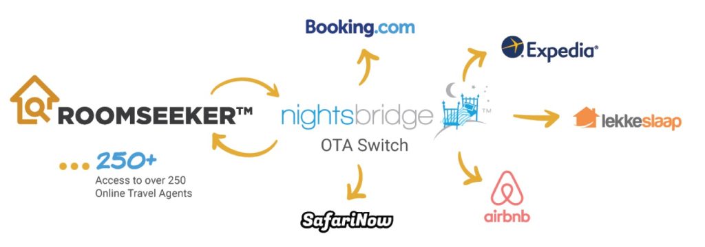RoomSeeker™ Software Channel Management - Nightsbridge OTA switch